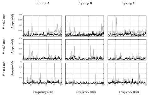 Inverse Filtering for Frequency Identification of Bridges Using ...