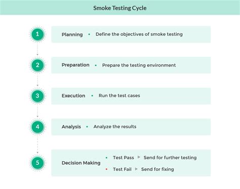 Python Smoke Test 的图像结果
