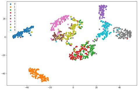 Image result for Pytorch Code Contrastive Learning