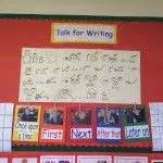 Image result for Talk for Writing Acting the Text Map Example