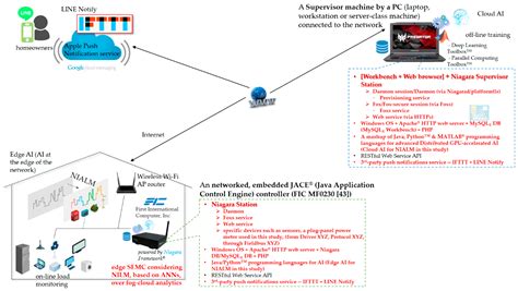 A Smart Home Energy Management System Using Two-Stage Non-Intrusive ...