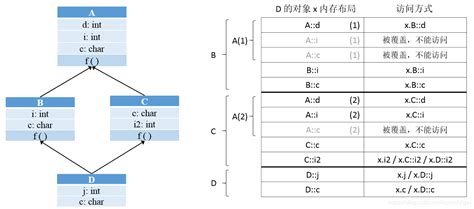 Image result for ResNet Skip Connection Add or Concat