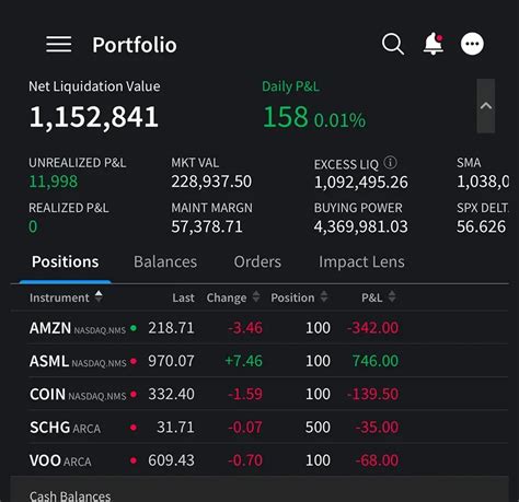 IBKR Mobile Trading App | Interactive Brokers India Pvt. Ltd.