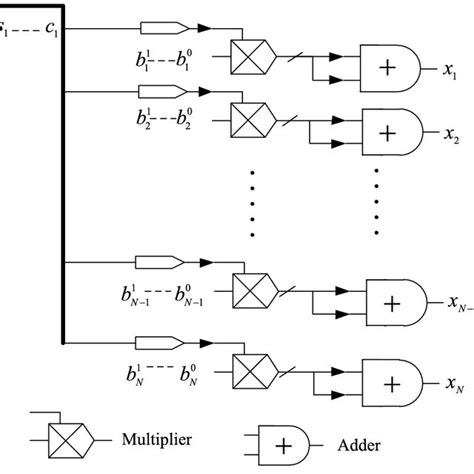 Hermitian Matrix Example 的图像结果