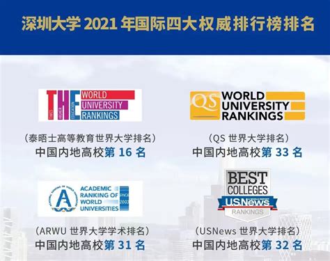 2022深圳技术大学录取分数线（含2020-2021历年）_大学生必备网