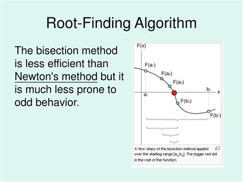 Image result for Root-Finding Algorithm