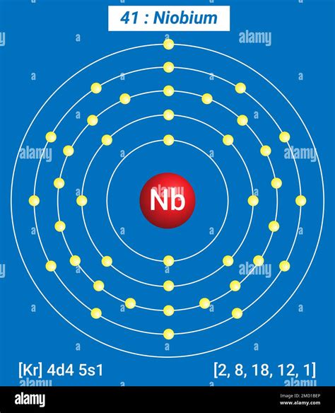 Niobium Common Uses