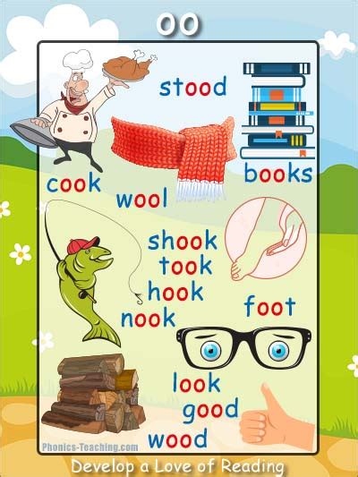 Teach child how to read: Oo Words Phonics List