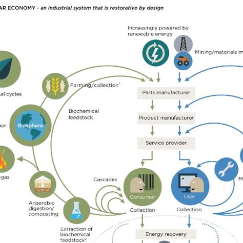 Image result for CERN Layout