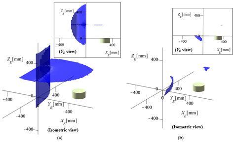 Singularity Analysis and Geometric Optimization of a 6-DOF Parallel ...