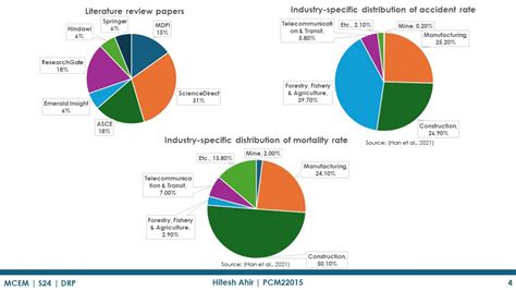PCM22015 | CEPT - Portfolio