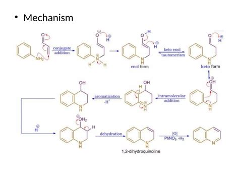 Mechanism Of Quinoline