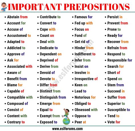 Common Preposition List