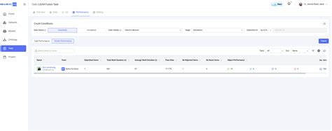 Image result for Objectperformance Definition