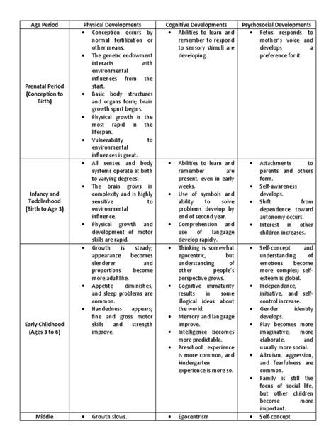 8 Stages of Development with Age 的图像结果