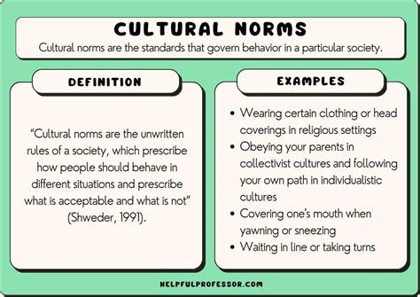 Informal Norms Examples 的图像结果