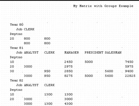 Image result for Matrix Forms a Group Example