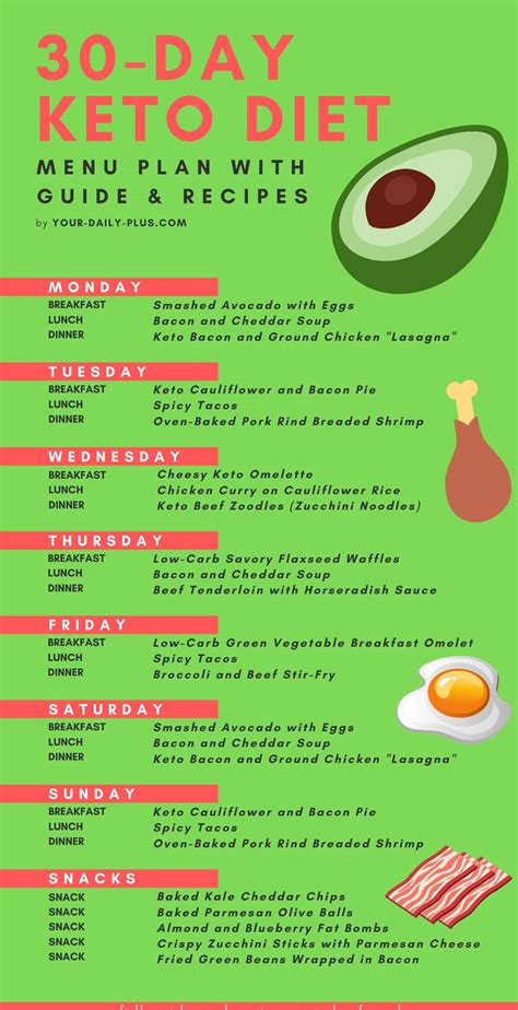 30 days keto diet plan indian