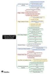 Mind Map: 9 Things You Need To Know About New 3 Day SSB Interview ...