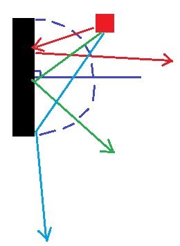 Image result for Pong Project Java Reflection