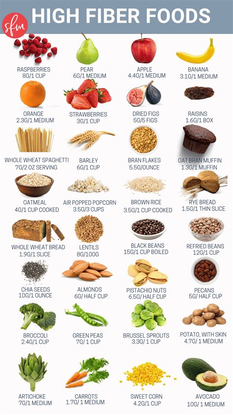 Fiber in foods – Artofit
