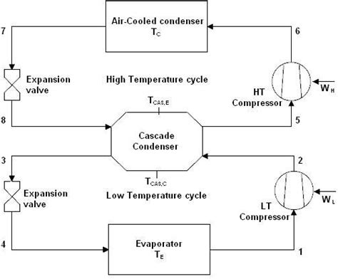 Cascade System Tutorial 的图像结果