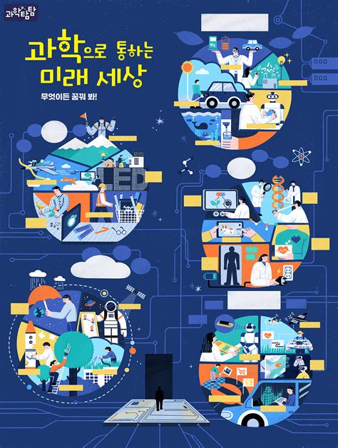 Science Poster Sign 的图像结果