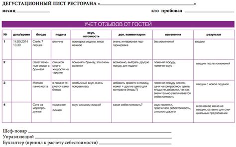 Планирование меню в ресторане: проработки блюд, обучение официантов и ...
