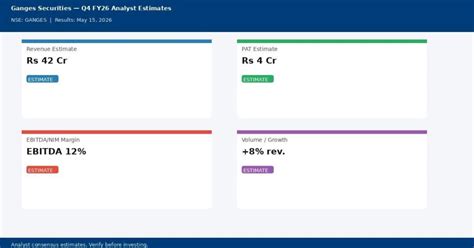 Ganges Securities Q4 Results 2026: Date, Revenue, PAT & Analyst Outlook