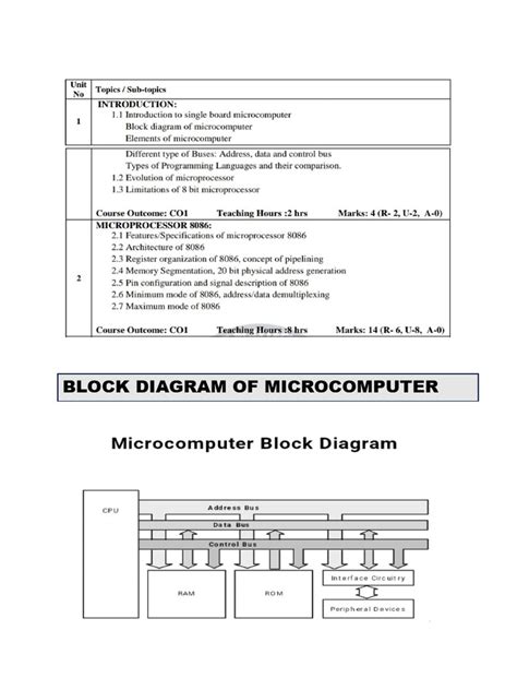 Image result for Microprocessor Chapter 1