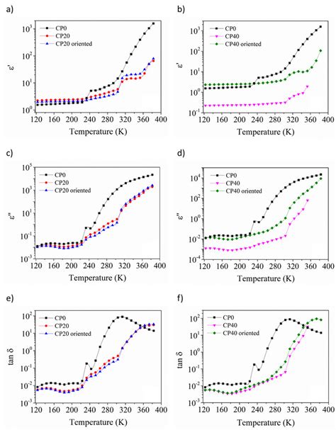 Image result for Complex Permittivity