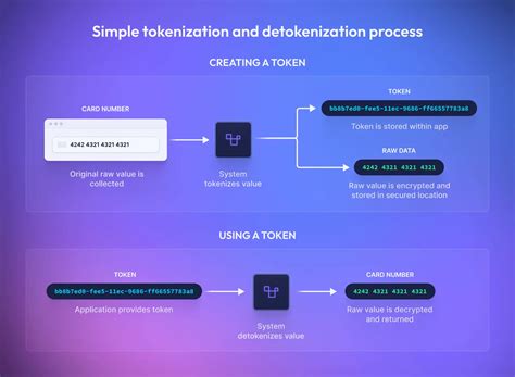 Image result for Tokenization Example