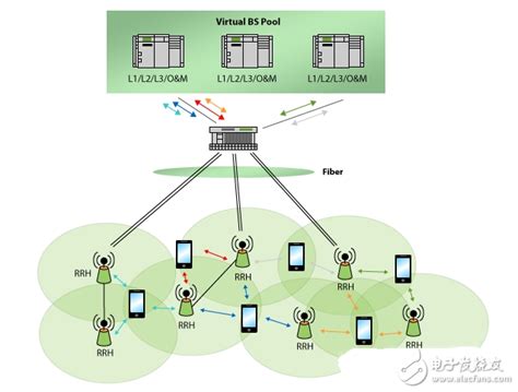 蜂窝网络用途 - 移动通信 - 电子发烧友网