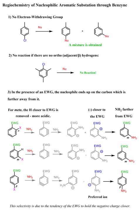 Nucleophilic Aromatic Substitution - Chemistry Steps