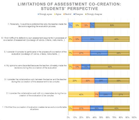 Rezultat imagine pentru Creating Assessment