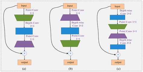 A Method of Fast Segmentation for Banana Stalk Exploited Lightweight ...
