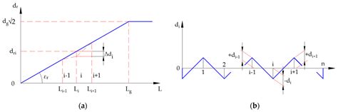 A Step-by-Step Probabilistic Seismic Soil–Structure Interaction ...