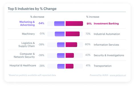 Software Job Types 的图像结果