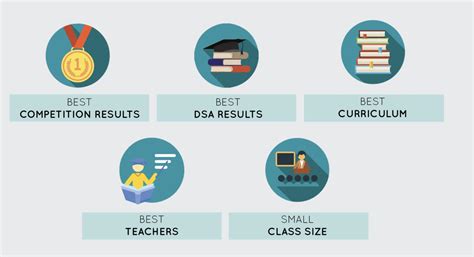 Image result for Singapore Math Explained