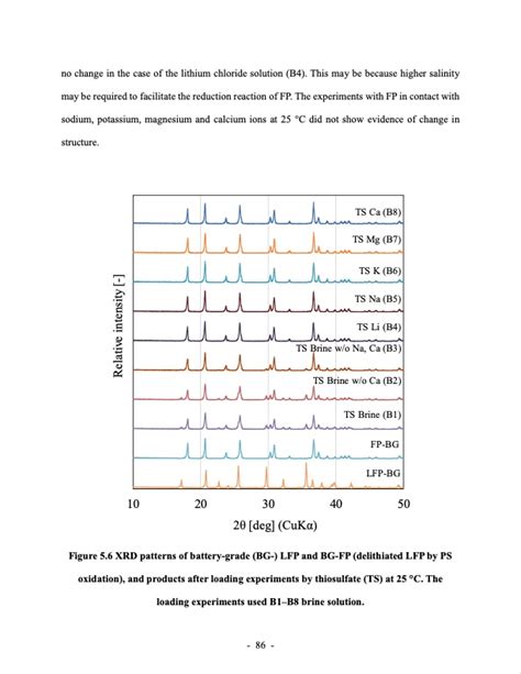 Image result for Extraction of Lithium