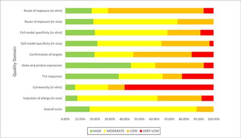 Image result for Quality by Design Scoring Matrix
