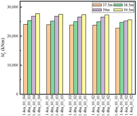 Effects of Blade Extension on Power Production and Ultimate Loads of ...