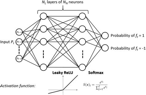 Image result for Forecasting Sales Using Deep Learning Project