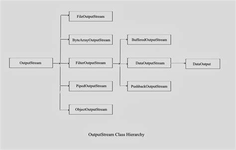 Image result for File Class in Java