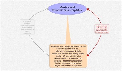 Marxism Graph 的图像结果