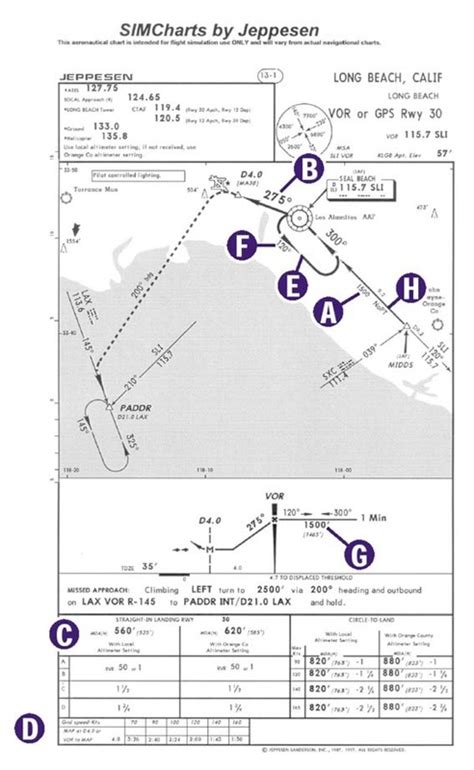 VOR Approach Step by Step 的图像结果
