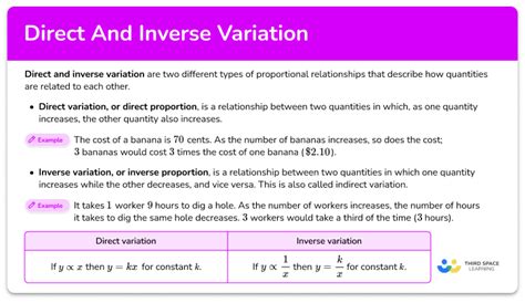 Image result for Direct Variation Real Life Application
