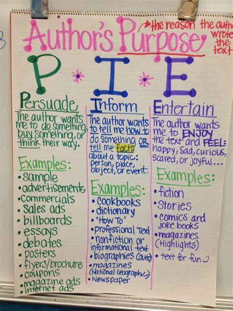 3rd Grade Ocean Explorers: Reading: Author's Purpose