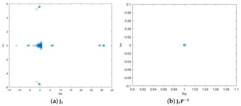 A GPU-Accelerated Method for 3D Nonlinear Kelvin Ship Wake Patterns ...