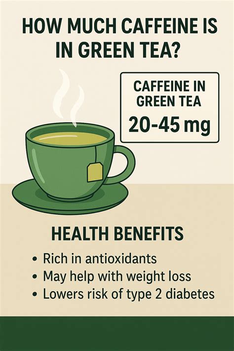 How Much Caffeine Is In Green Tea?